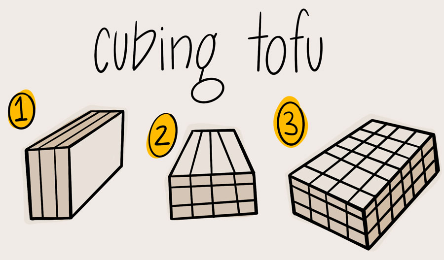 illustrative demonstration on how to cube a block of tofu